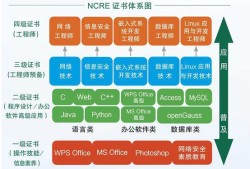 計算機四級信息安全工程師計算機四級信息安全工程師考試大綱