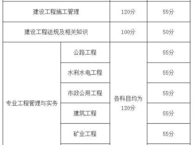 二級建造師什么時候可以查詢,二級建造師結果一般什么時候可查詢