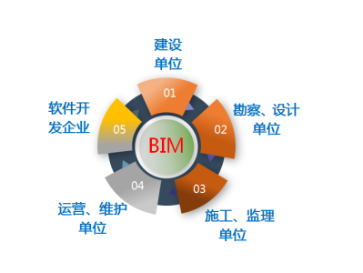 bim高級工程師郵電通信,郵電bim高級工程師證書考后多久能拿到證