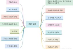 考過注冊消防的大神，都是怎么學習的？有什么好的方法？