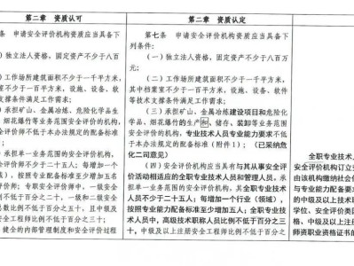 注冊安全工程師需求,注冊安全工程師需求單位