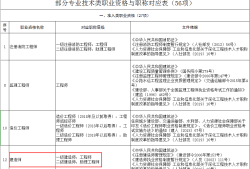 一級建造師有哪些專業(yè),一級建造師有哪些專業(yè),可以考多個嗎