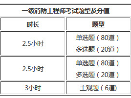 全國(guó)一級(jí)消防工程師考試科目全國(guó)一級(jí)消防工程師考試科目安排