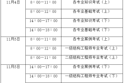 巖土工程師要考什么科目,巖土工程師考試科目有哪些