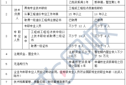 造價工程師等級分類標準造價工程師等級分類