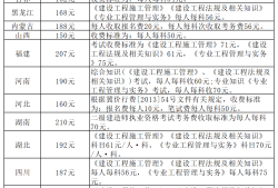 二級(jí)建造師今年什么時(shí)候出成績(jī),二級(jí)建造師歷年公布時(shí)間