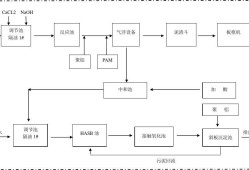 水處理工藝流程圖,氧化溝污水處理工藝流程圖