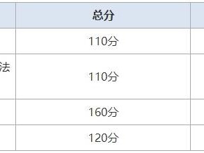 全國(guó)公路監(jiān)理工程師公路監(jiān)理工程師考試成績(jī)查詢