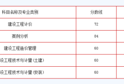 中級注冊安全工程師分數注冊安全工程師分數