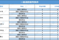 注冊(cè)消防工程師報(bào)考指導(dǎo)中心注冊(cè)消防工程師報(bào)考網(wǎng)站