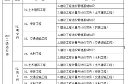 注冊造價工程師注冊辦理指南,注冊造價工程師報名條件