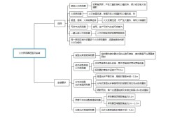 包含一級(jí)消防工程師復(fù)習(xí)大綱的詞條