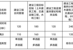 監理工程師基本素質監理工程師需要具備的素質包括