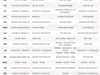 造價工程師報考什么專業造價工程師報名專業嗎