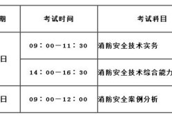 2018消防工程師考試通過率2018年消防工程師成績公布時間