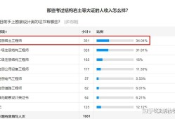 巖土工程師一個月多少錢巖土工程師一年能掙多少錢