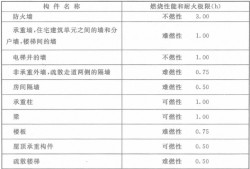 木結構工程師工資高嗎,木結構工程師工資高