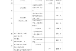 橋梁一級結構工程師,一級結構工程師含金量