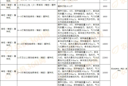 西安安全工程師渭南安全工程師有政府補貼么