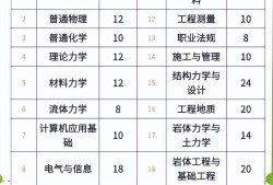 施工企業可以考巖土工程師嗎,施工企業可以考巖土工程師嗎現在