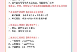 二級(jí)消防工程師考試時(shí)間2024,國家二級(jí)消防工程師考試時(shí)間