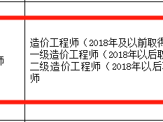 國家注冊造價工程師國家注冊造價工程師報考資格