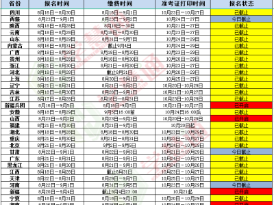 化工安全工程師報名,化工安全工程師考試題庫