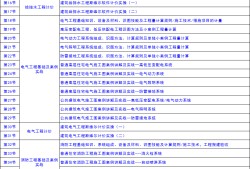 造價工程師四門難度造價工程師哪一門最難