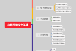 軟考信息安全工程師教材PDF,軟考信息安全工程師教材