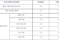 二級建造師考試微信群二級建造師考試群