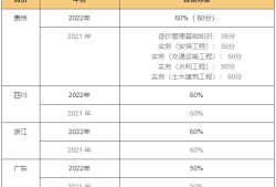 2014造價工程師合格標準2014年建設工程造價員資格考試