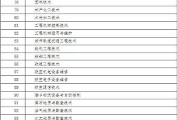 二級建造師報考專業對照表2022二級建造師報考專業對照