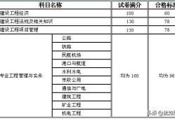 一級建造師需要什么專業，和學歷，前景怎么樣？謝謝？