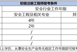 安全評價師報考條件與安全工程師的區別安全工程師安全評價師