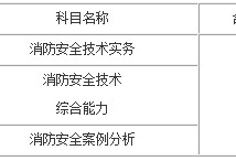 關于消防工程師一年掛多少的信息