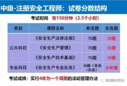 湖南省安全工程師報名時間湖南省安全工程師報名時間安排