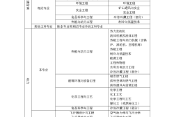 全國造價工程師有幾個專業考試全國造價工程師有幾個專業