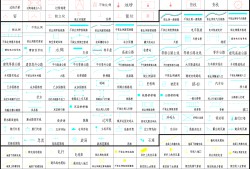 地形圖圖例中 有三大類地形圖圖例