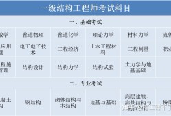 2020年巖土工程師考試成績17年巖土工程師參加考試人數