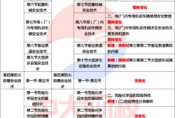 河北省注冊(cè)安全工程師考試時(shí)間河北省注冊(cè)安全工程師考試地點(diǎn)