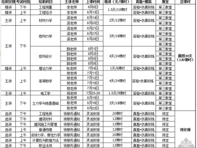 巖土工程師基礎課哪個老師講得好巖土工程師基礎課哪個老師