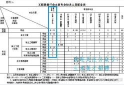 包含每年巖土工程師通過人數的詞條