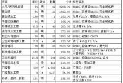 巖土工程師注冊費用,注冊巖土工程師注冊費用每年有多少