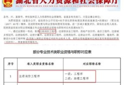 消防工程師證報考條件2022年消防證報名條件