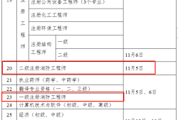 一級消防工程師報名費用多少錢啊一級消防工程師報名費用