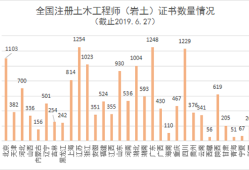 巖土工程師一個省過幾個,巖土工程師分地區嗎