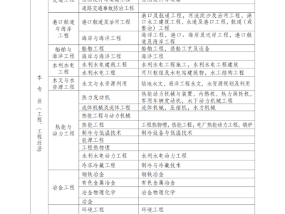 二級建造師報考的條件二級建造師報考的條件和要求