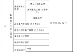 浙江省巖土工程師考后資格審查浙江省巖土工程師考后資格審查時間