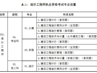 造價工程師有效期幾年造價工程師的有效期是幾年