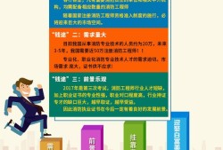 消防工程師招聘信息網武漢最新,消防工程師招聘信息